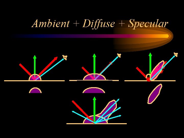 Ambient + Diffuse + Specular Ambient + Diffuse + Specular