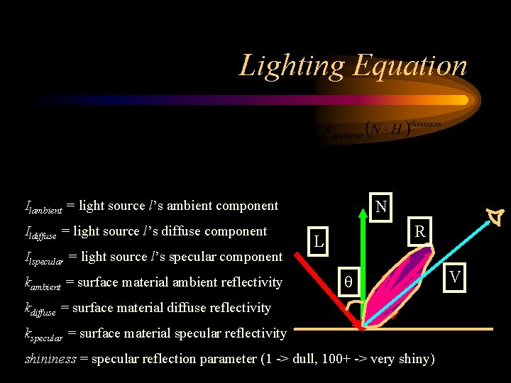 Lighting Equation Ilambient = light source l’s ambient component Ildiffuse = light source l’s