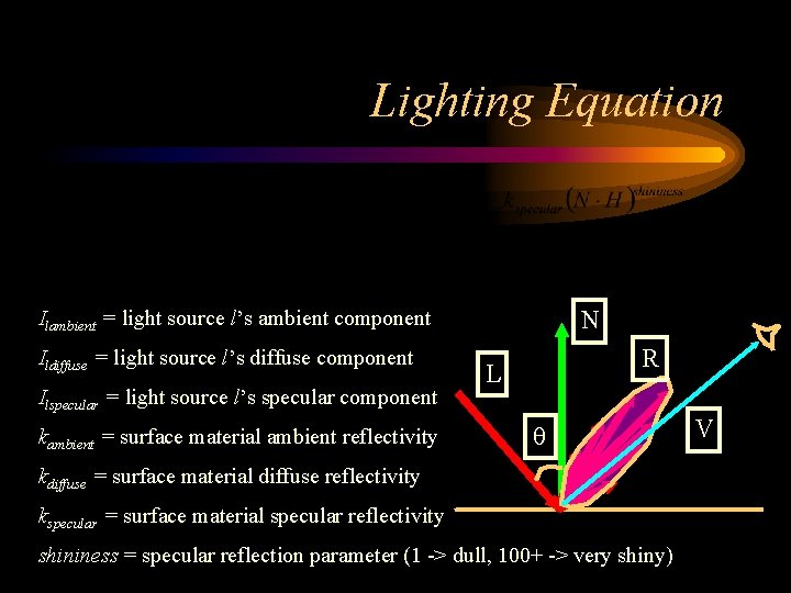 Lighting Equation Ilambient = light source l’s ambient component Ildiffuse = light source l’s Lighting Equation Ilambient = light source l’s ambient component Ildiffuse = light source l’s