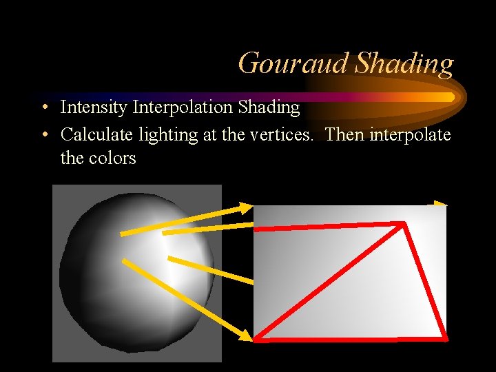 Gouraud Shading • Intensity Interpolation Shading • Calculate lighting at the vertices. Then interpolate Gouraud Shading • Intensity Interpolation Shading • Calculate lighting at the vertices. Then interpolate