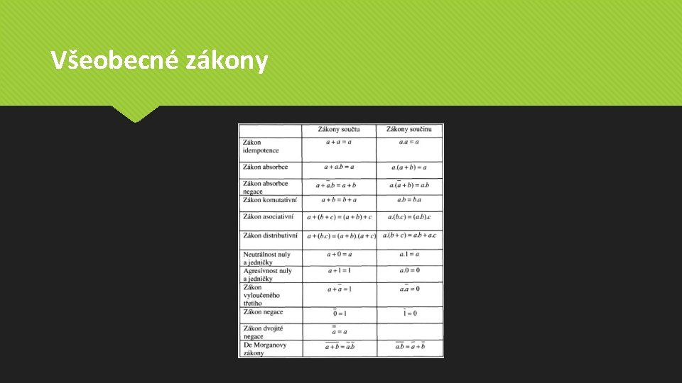 Všeobecné zákony Všeobecné zákony