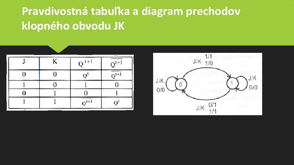 Pravdivostná tabuľka a diagram prechodov klopného obvodu JK Pravdivostná tabuľka a diagram prechodov klopného obvodu JK