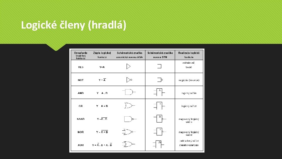 Logické členy (hradlá) Logické členy (hradlá)