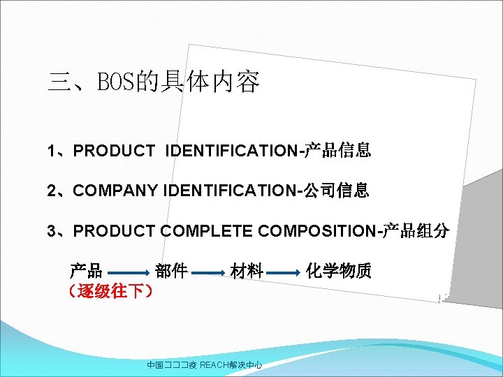 三、BOS的具体内容 1、PRODUCT IDENTIFICATION-产品信息 2、COMPANY IDENTIFICATION-公司信息 3、PRODUCT COMPLETE COMPOSITION-产品组分 产品 部件 （逐级往下） 材料 中国���疫 REACH解决中心