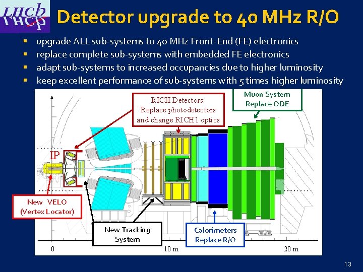 Detector upgrade to 40 MHz R/O § § upgrade ALL sub-systems to 40 MHz