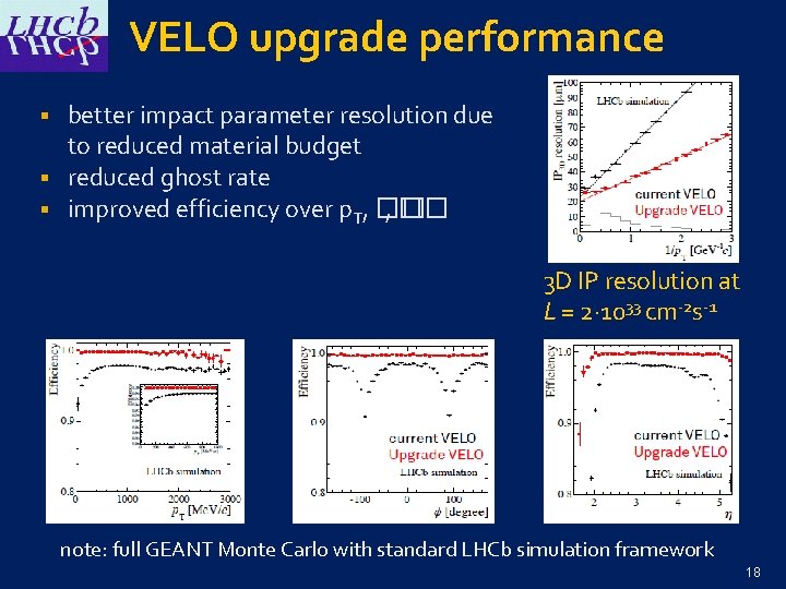 VELO upgrade performance better impact parameter resolution due to reduced material budget § reduced