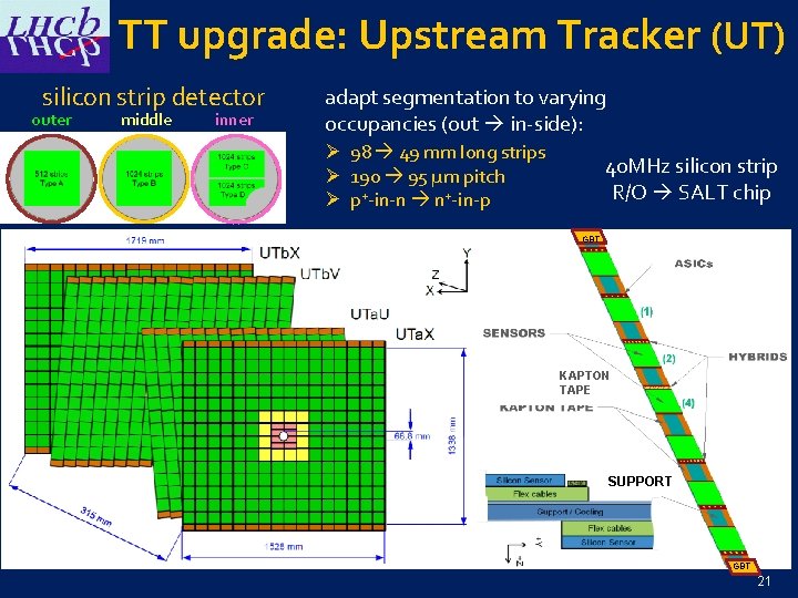 TT upgrade: Upstream Tracker (UT) silicon strip detector outer middle inner adapt segmentation to