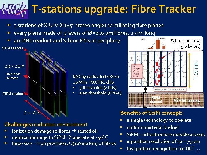 T-stations upgrade: Fibre Tracker § 3 stations of X-U-V-X (± 5 o stereo angle)