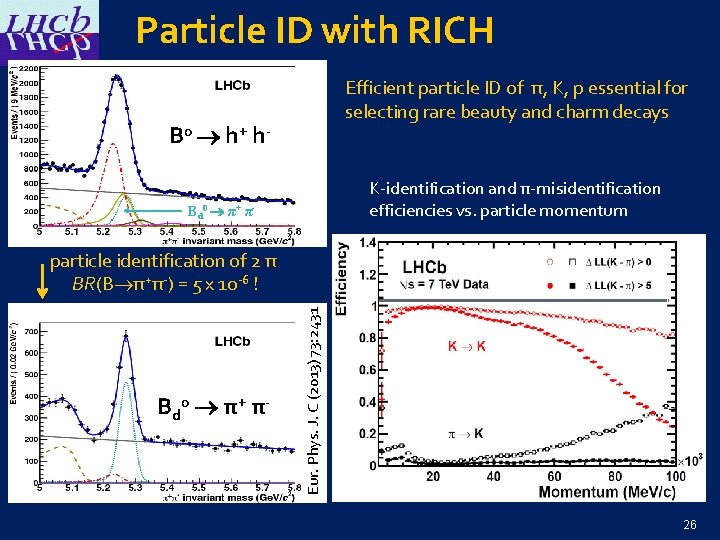 Particle ID with RICH Efficient particle ID of π, K, p essential for selecting