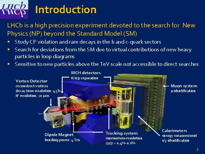 Introduction LHCb is a high precision experiment devoted to the search for New Physics