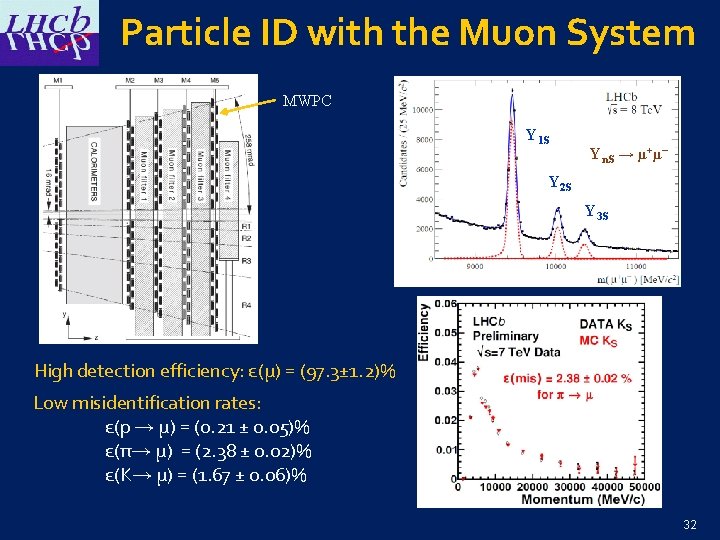 Particle ID with the Muon System MWPC Y 1 S Yn. S → µ+µ