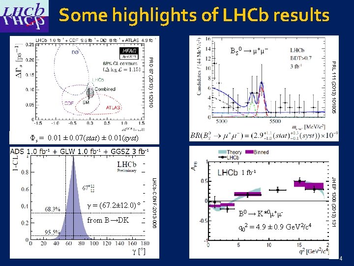 Some highlights of LHCb results B S 0 → µ+ µ PRL 111 (2013)