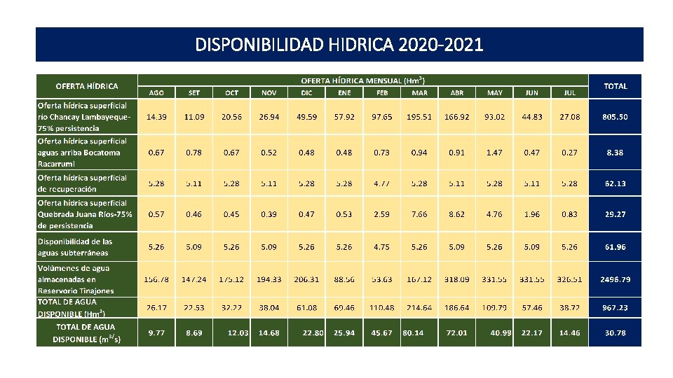 DISPONIBILIDAD HIDRICA 2020 -2021 