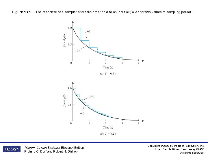 Figure 13. 10 The response of a sampler and zero-order hold to an input