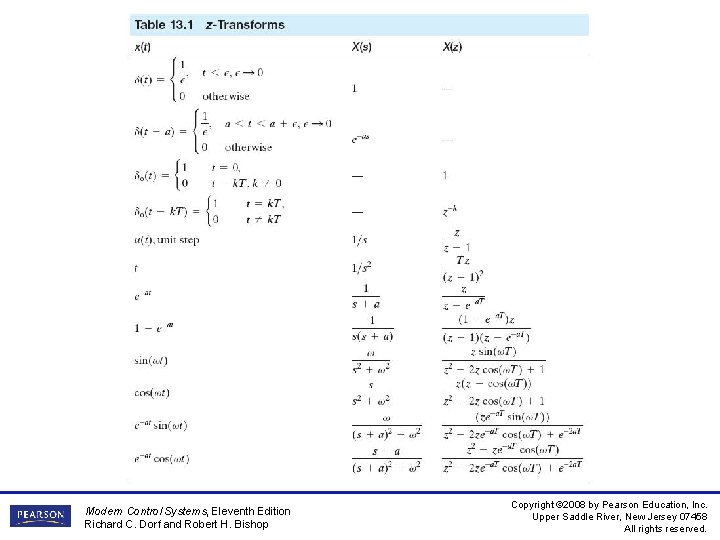 Modern Control Systems, Eleventh Edition Richard C. Dorf and Robert H. Bishop Copyright ©
