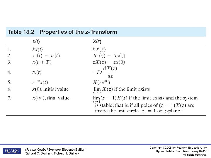 Modern Control Systems, Eleventh Edition Richard C. Dorf and Robert H. Bishop Copyright ©