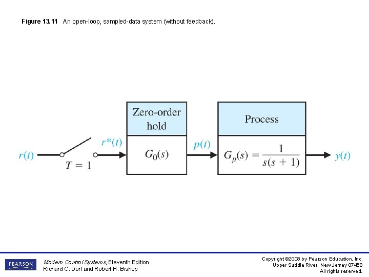 Figure 13. 11 An open-loop, sampled-data system (without feedback). Modern Control Systems, Eleventh Edition