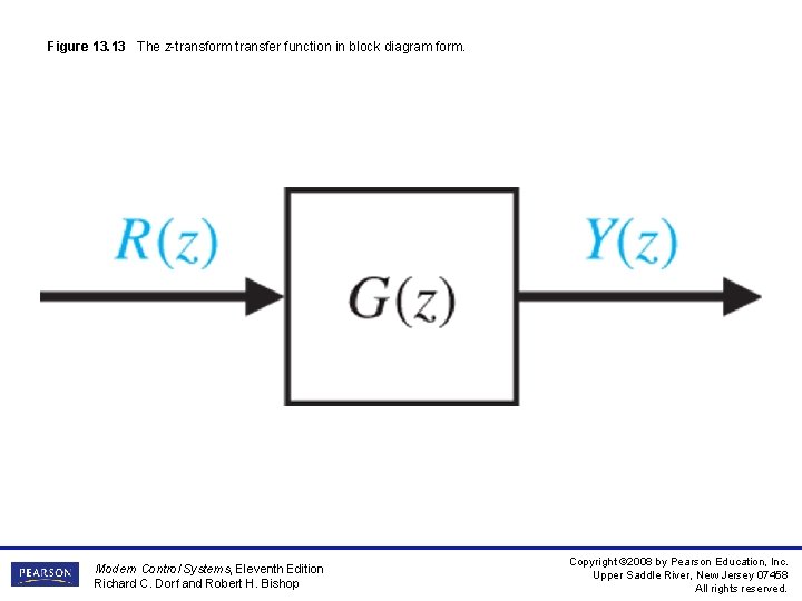Figure 13. 13 The z-transform transfer function in block diagram form. Modern Control Systems,