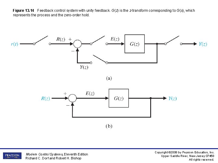 Figure 13. 14 Feedback control system with unity feedback. G(z) is the z-transform corresponding