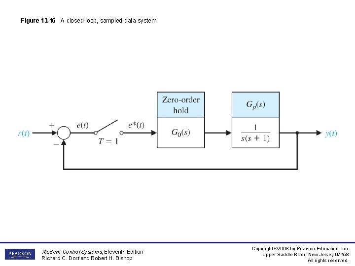 Figure 13. 16 A closed-loop, sampled-data system. Modern Control Systems, Eleventh Edition Richard C.