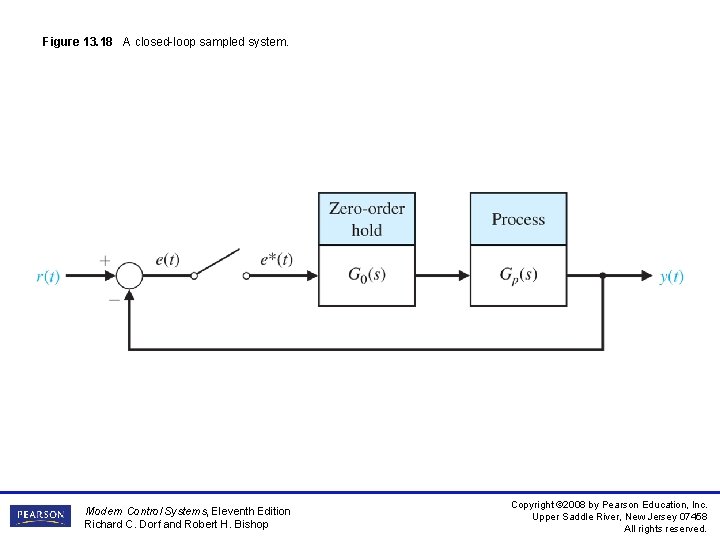 Figure 13. 18 A closed-loop sampled system. Modern Control Systems, Eleventh Edition Richard C.