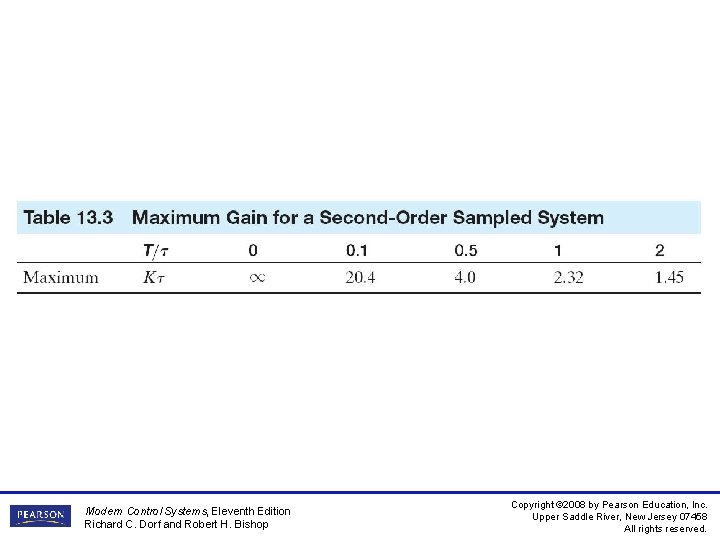 Modern Control Systems, Eleventh Edition Richard C. Dorf and Robert H. Bishop Copyright ©