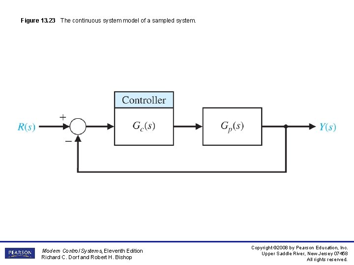Figure 13. 23 The continuous system model of a sampled system. Modern Control Systems,