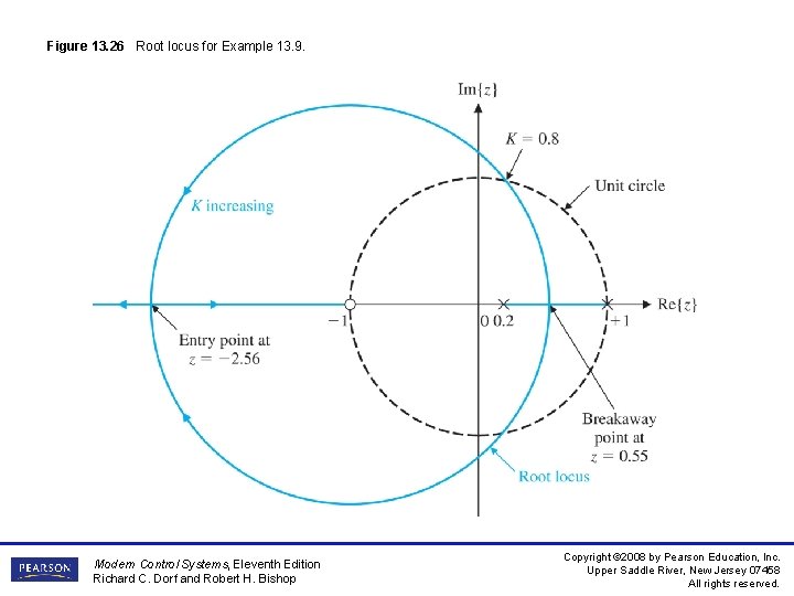 Figure 13. 26 Root locus for Example 13. 9. Modern Control Systems, Eleventh Edition