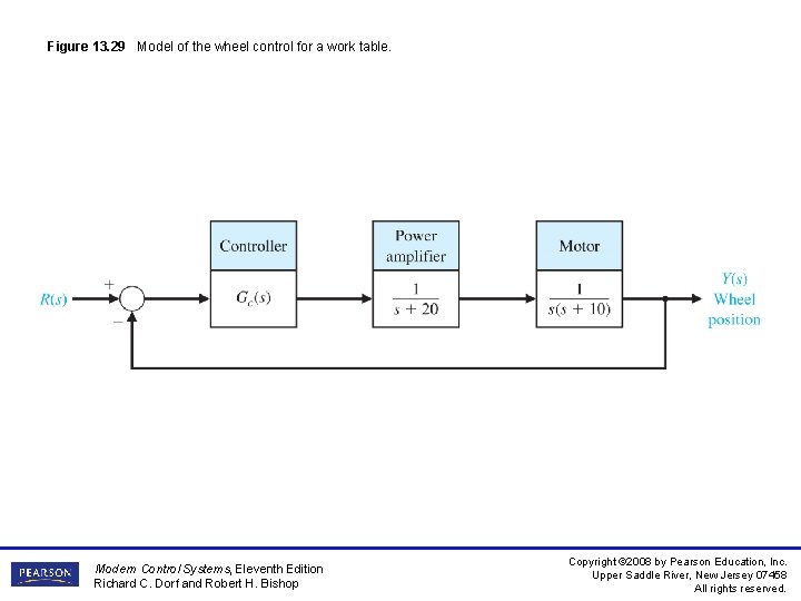 Figure 13. 29 Model of the wheel control for a work table. Modern Control