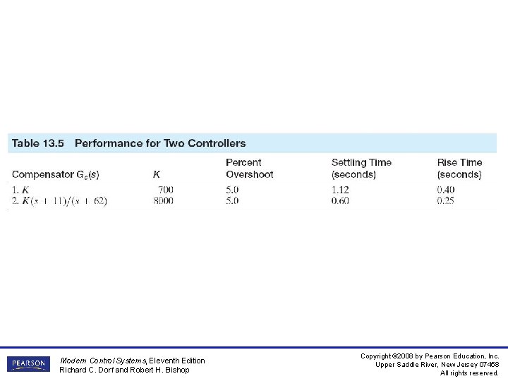 Modern Control Systems, Eleventh Edition Richard C. Dorf and Robert H. Bishop Copyright ©