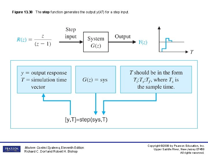 Figure 13. 38 The step function generates the output y(k. T) for a step