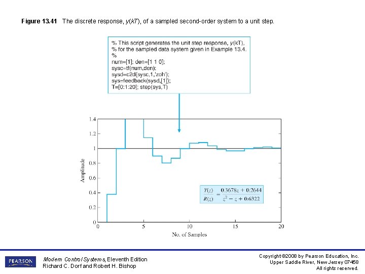 Figure 13. 41 The discrete response, y(k. T), of a sampled second-order system to