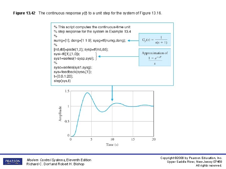Figure 13. 42 The continuous response y(t) to a unit step for the system