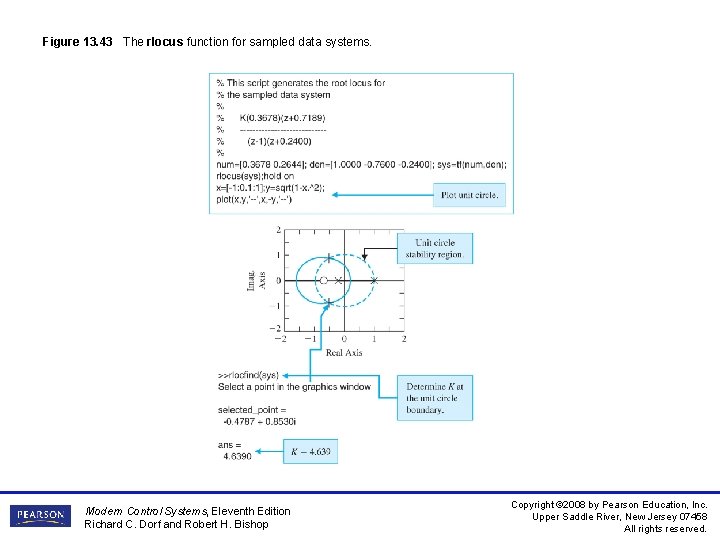 Figure 13. 43 The rlocus function for sampled data systems. Modern Control Systems, Eleventh