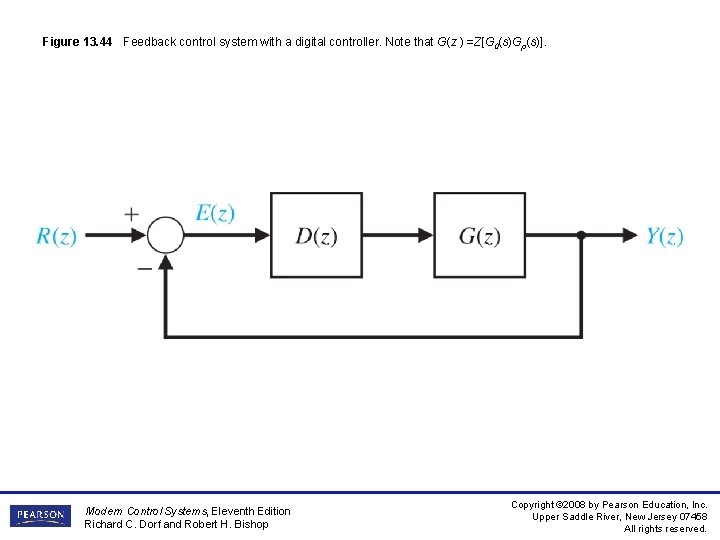 Figure 13. 44 Feedback control system with a digital controller. Note that G(z )