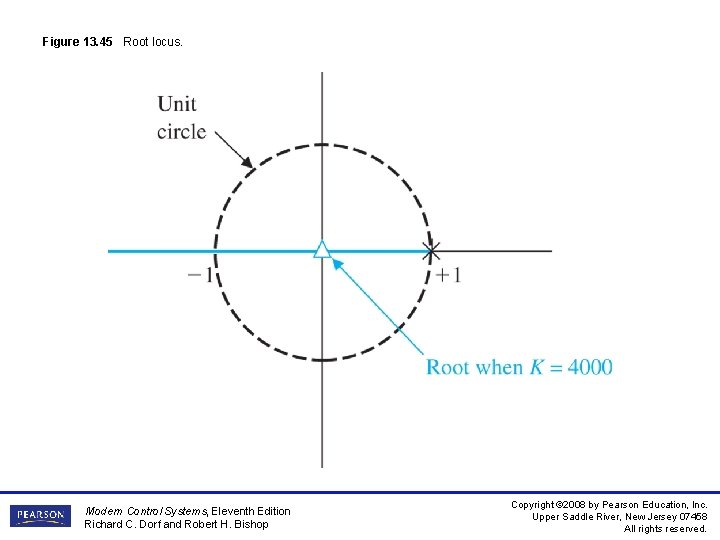 Figure 13. 45 Root locus. Modern Control Systems, Eleventh Edition Richard C. Dorf and