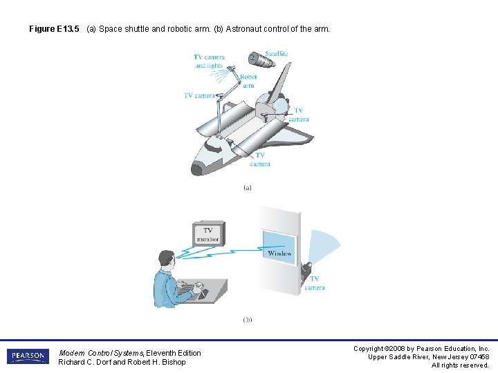 Figure E 13. 5 (a) Space shuttle and robotic arm. (b) Astronaut control of