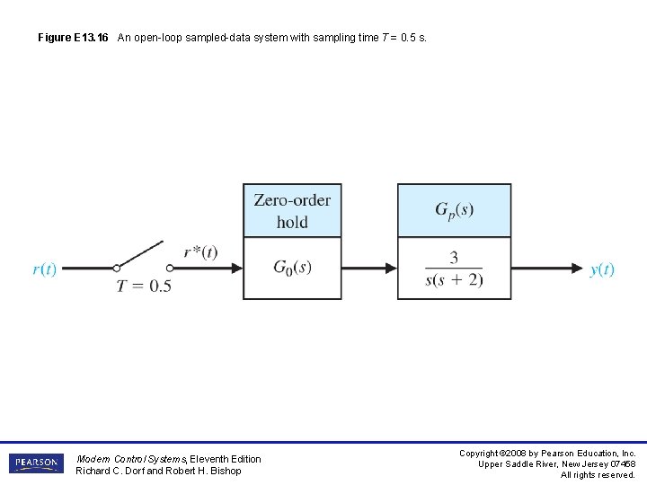 Figure E 13. 16 An open-loop sampled-data system with sampling time T = 0.