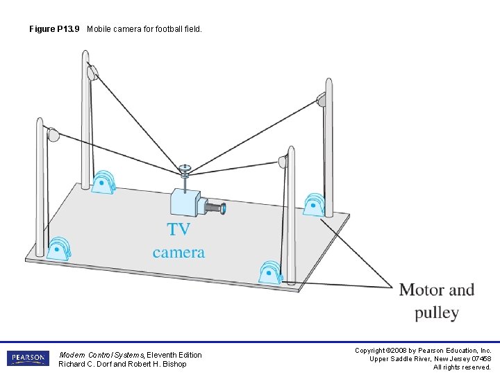 Figure P 13. 9 Mobile camera for football field. Modern Control Systems, Eleventh Edition