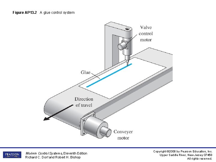 Figure AP 13. 2 A glue control system Modern Control Systems, Eleventh Edition Richard