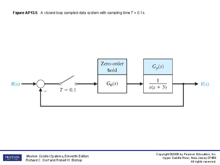 Figure AP 13. 5 A closed-loop sampled-data system with sampling time T = 0.