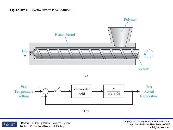 Figure DP 13. 5 Control system for an extruder. Modern Control Systems, Eleventh Edition
