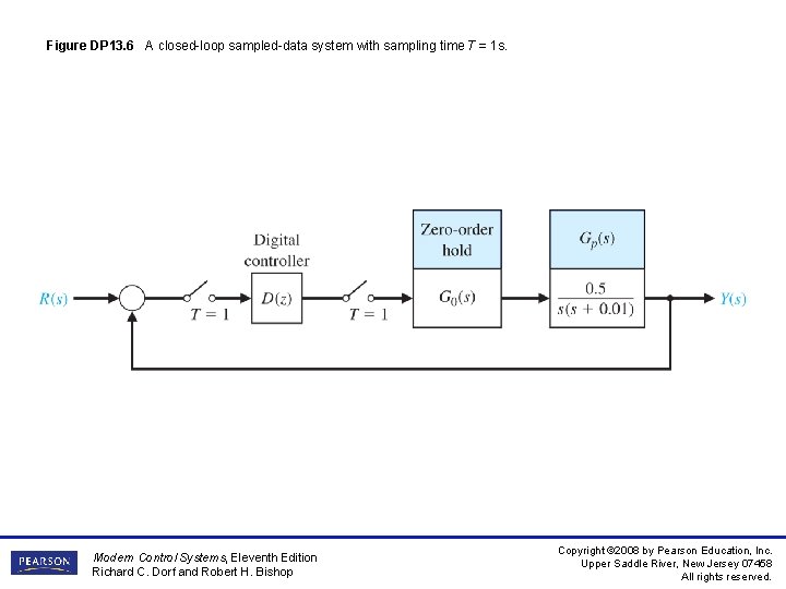 Figure DP 13. 6 A closed-loop sampled-data system with sampling time T = 1