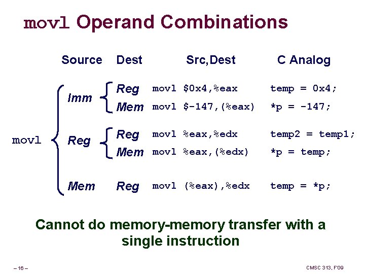 movl Operand Combinations Source movl Dest Src, Dest C Analog Imm Reg movl $0