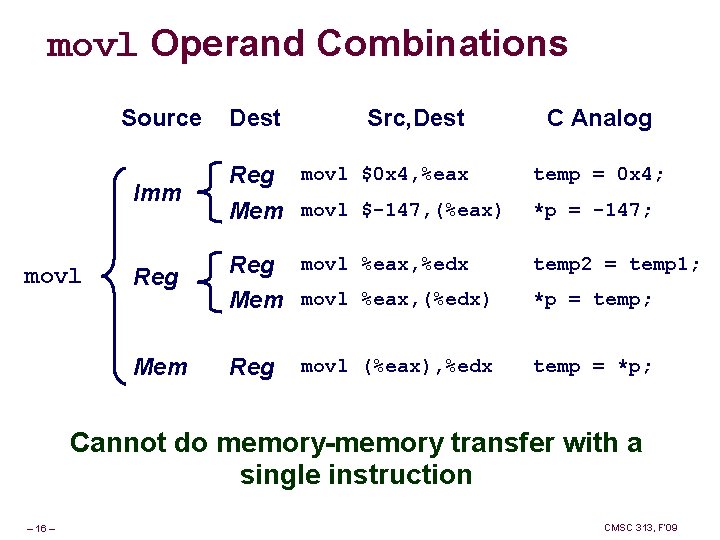 movl Operand Combinations Source movl Dest Src, Dest C Analog Imm Reg movl $0 movl Operand Combinations Source movl Dest Src, Dest C Analog Imm Reg movl $0