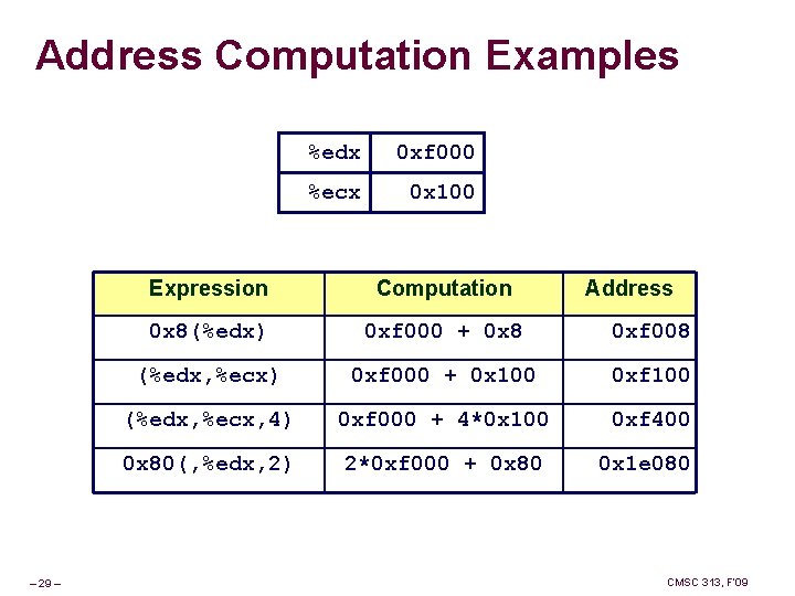 Address Computation Examples – 29 – %edx 0 xf 000 %ecx 0 x 100 Address Computation Examples – 29 – %edx 0 xf 000 %ecx 0 x 100