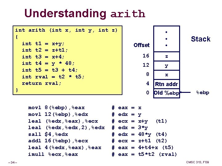 Understanding arith int arith (int x, int y, int z) { int t 1 Understanding arith int arith (int x, int y, int z) { int t 1