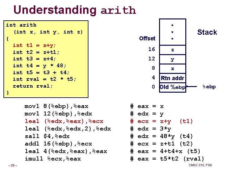 Understanding arith int arith (int x, int y, int z) { int t 1 Understanding arith int arith (int x, int y, int z) { int t 1