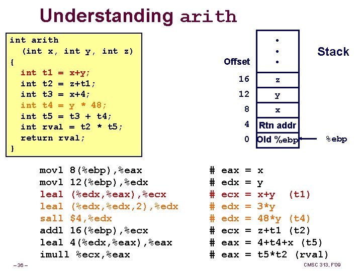 Understanding arith int arith (int x, int y, int z) { int t 1