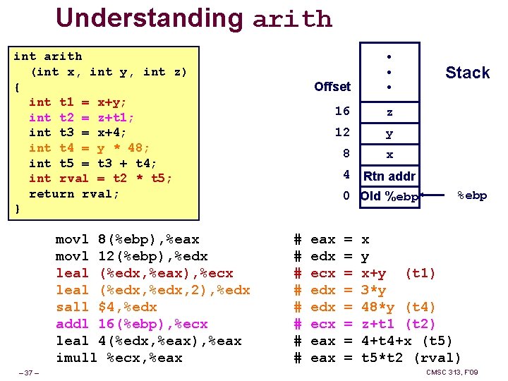 Understanding arith int arith (int x, int y, int z) { int t 1 Understanding arith int arith (int x, int y, int z) { int t 1